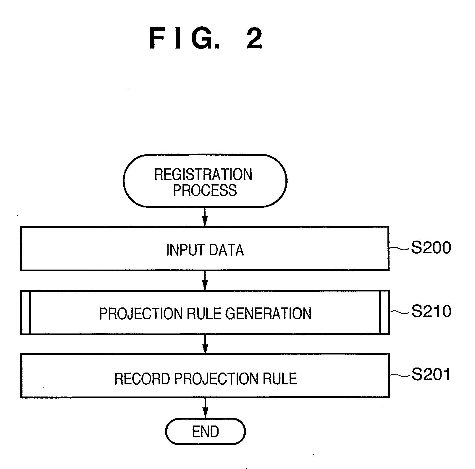 Pattern identification apparatus and method thereof, abnormal pattern detection apparatus and method thereof, and program