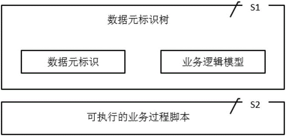 Method for intelligent identification and analysis of data elements based on 6W business logic model