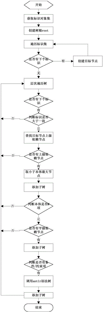 Method for intelligent identification and analysis of data elements based on 6W business logic model