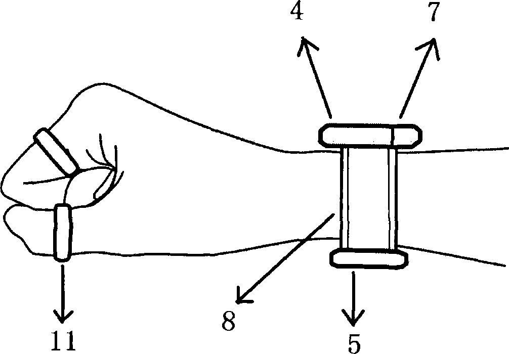 Wrist gesture control system and method