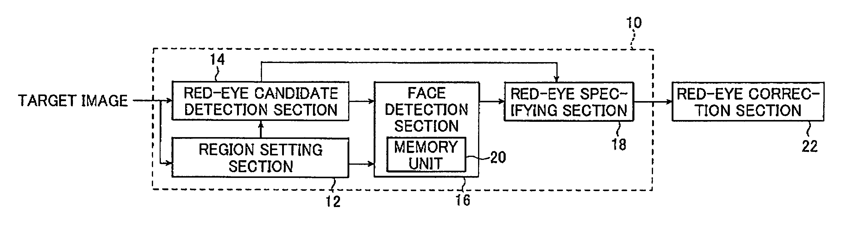 Particular-region detection method and apparatus, and program therefor