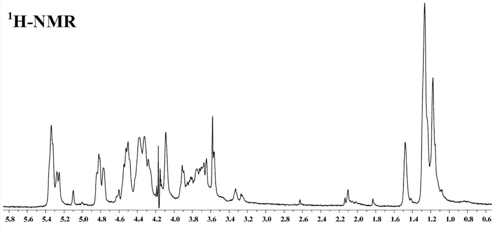 Fucosan sulphate, preparation method thereof, and application of fucosan sulphate in preparing anti-influenza virus medicine