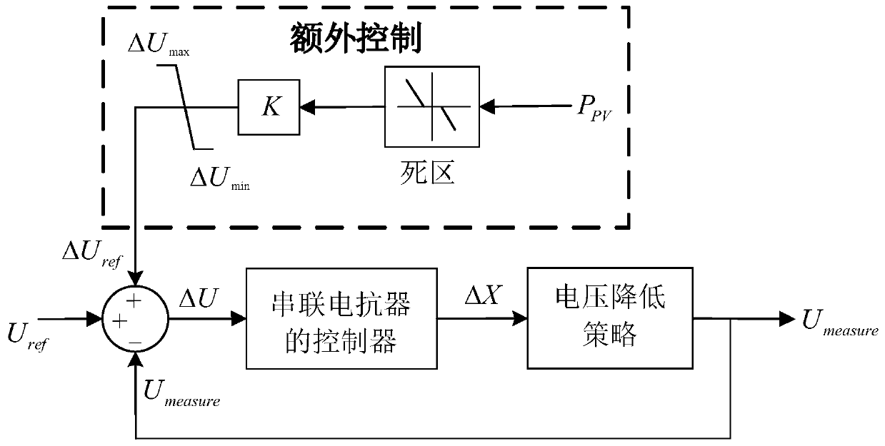 Synchronous vector information-based real-time control method for feeder load of power distribution network