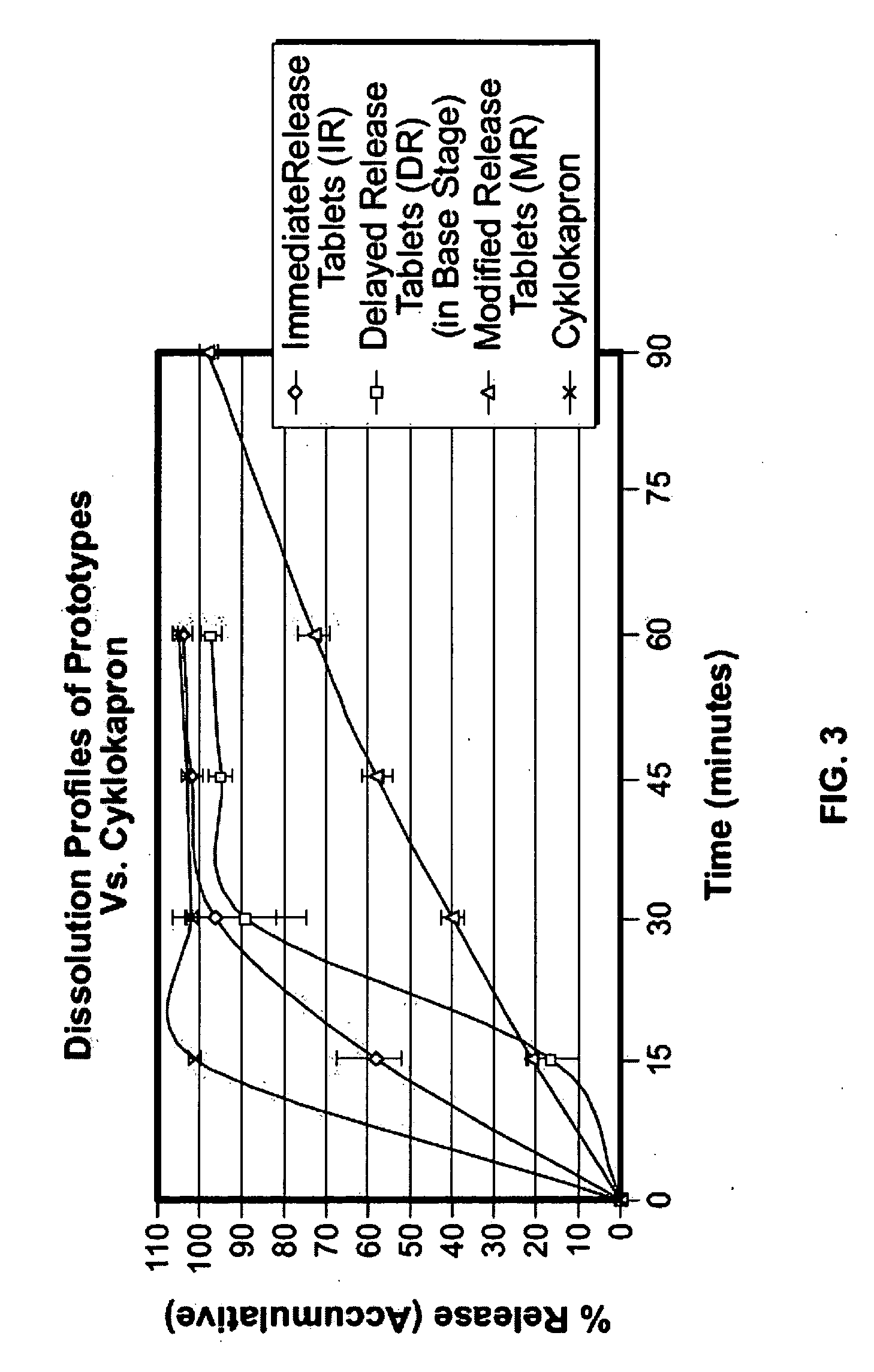 Tranexamic acid formulations