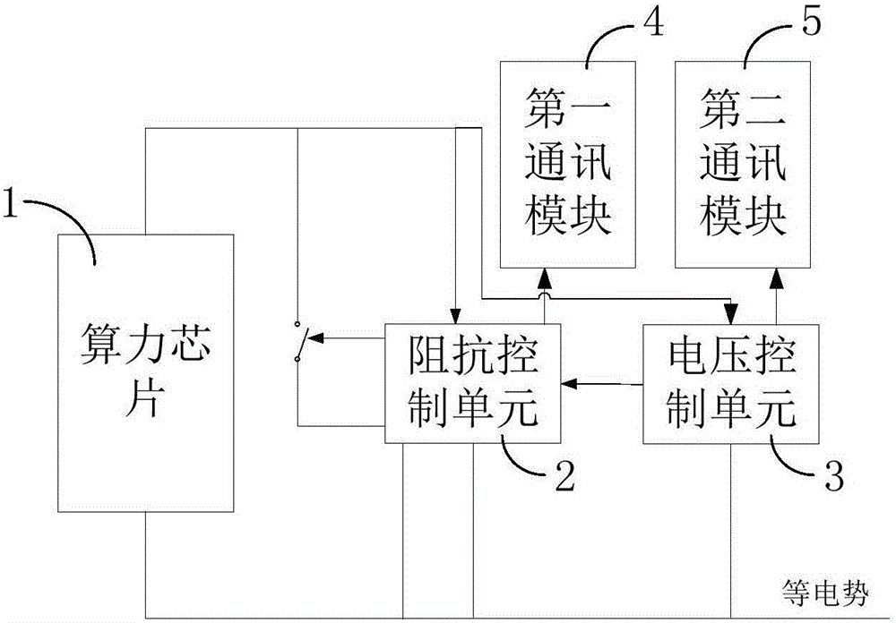 Calculation chip voltage stable control apparatus and calculation board system voltage stable control apparatus