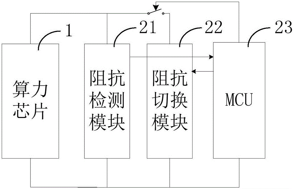 Calculation chip voltage stable control apparatus and calculation board system voltage stable control apparatus