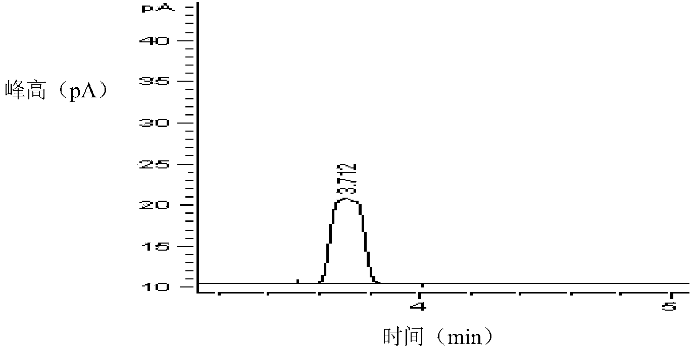 Standard sample used for headspace analysis of trace quantity benzene in water and method for measuring trace quantity benzene in water by using method thereof