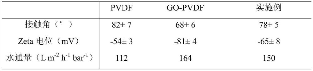 A kind of anti-biological fouling composite membrane modified by quinolone signal molecule inhibitor and preparation method thereof