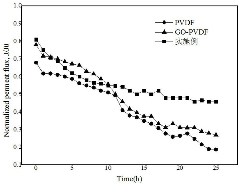 A kind of anti-biological fouling composite membrane modified by quinolone signal molecule inhibitor and preparation method thereof