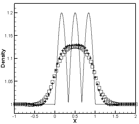 Method for simulating compressible flow field problem in multi-resolution TWENO format