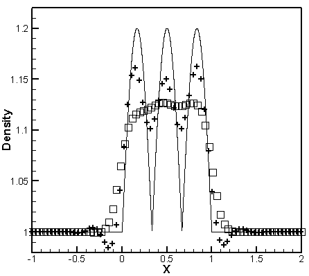 Method for simulating compressible flow field problem in multi-resolution TWENO format