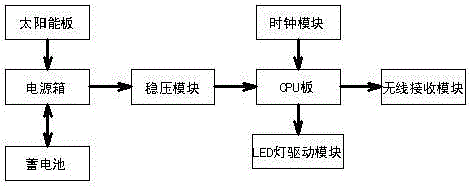 Standby traffic signal lamp apparatus capable of being automatically started during power failure