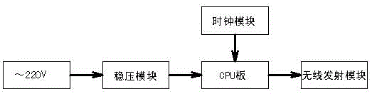 Standby traffic signal lamp apparatus capable of being automatically started during power failure