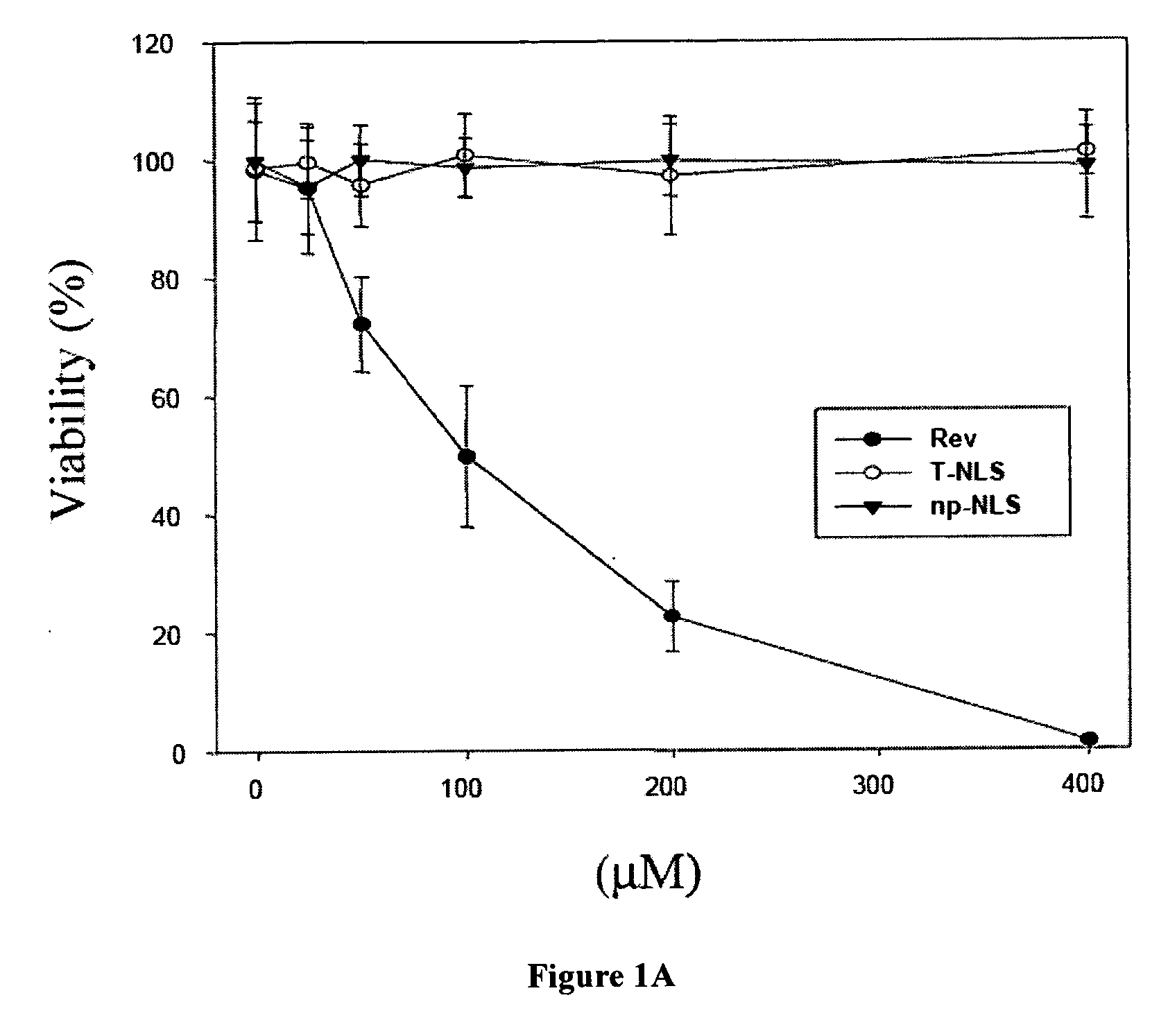 Nucleophosmin/B23-binding peptide to inhibit tumor growth and regulate transcriptional activity of p53