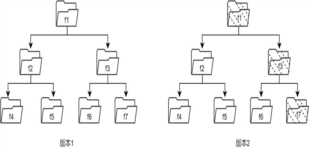 A backup method, system and storage medium of NAS file system