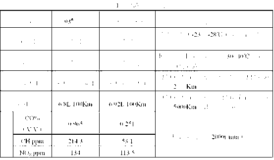 Gasoline for high cleaning vehicle