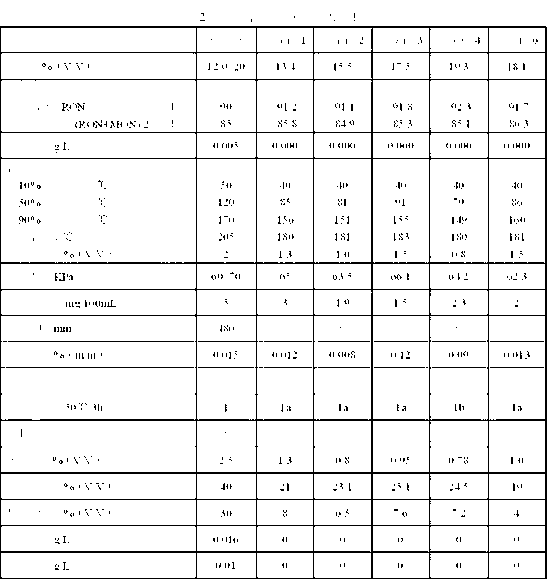 Gasoline for high cleaning vehicle