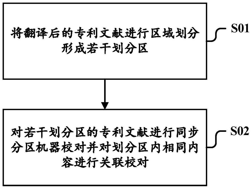 Machine proofreading method and system after patent literature translation