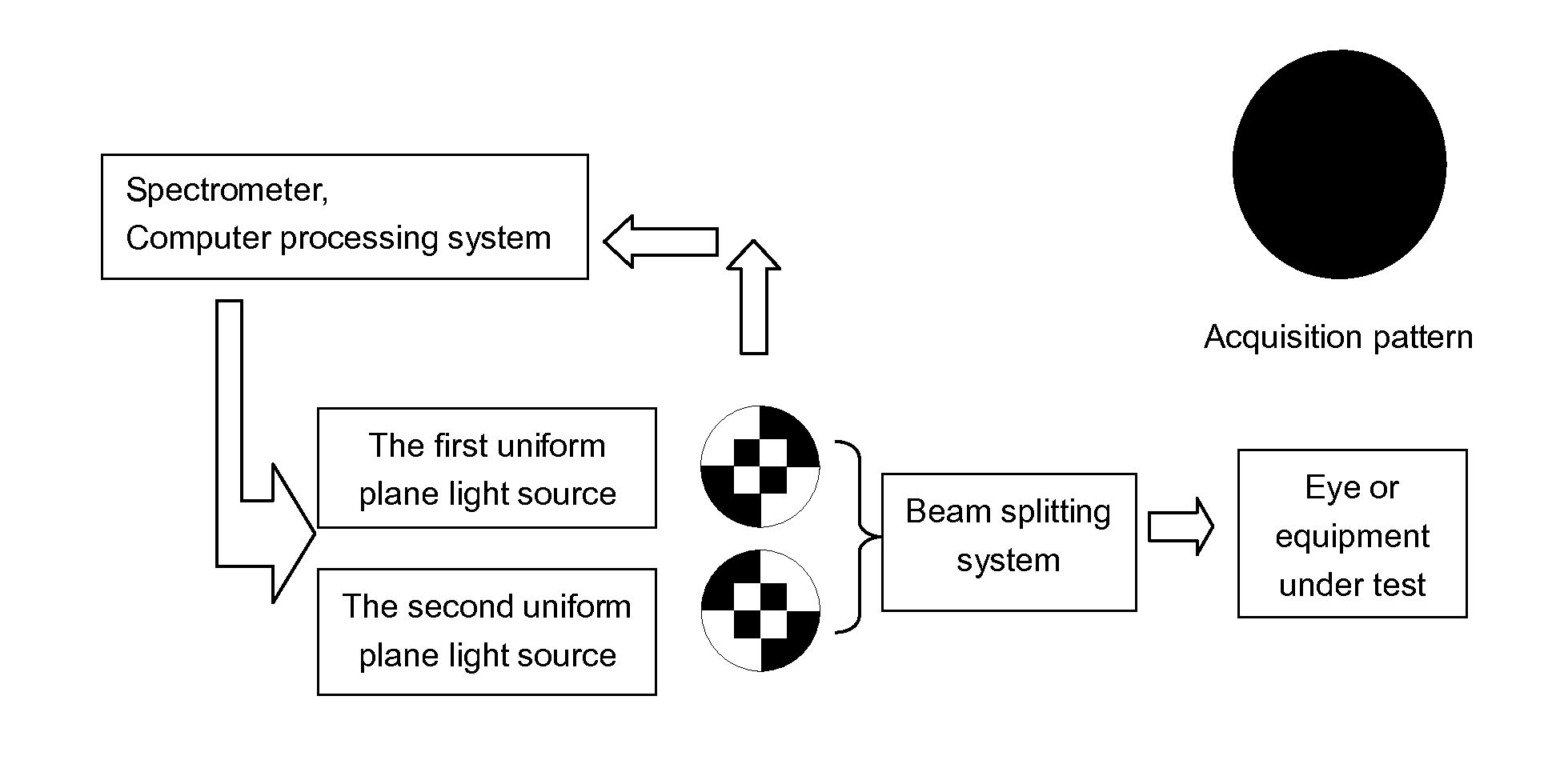 Device and method for visual threshold measurement