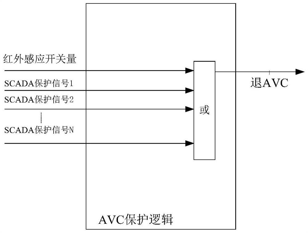 Method and system for automatically stopping AVC when person enters high-voltage chamber