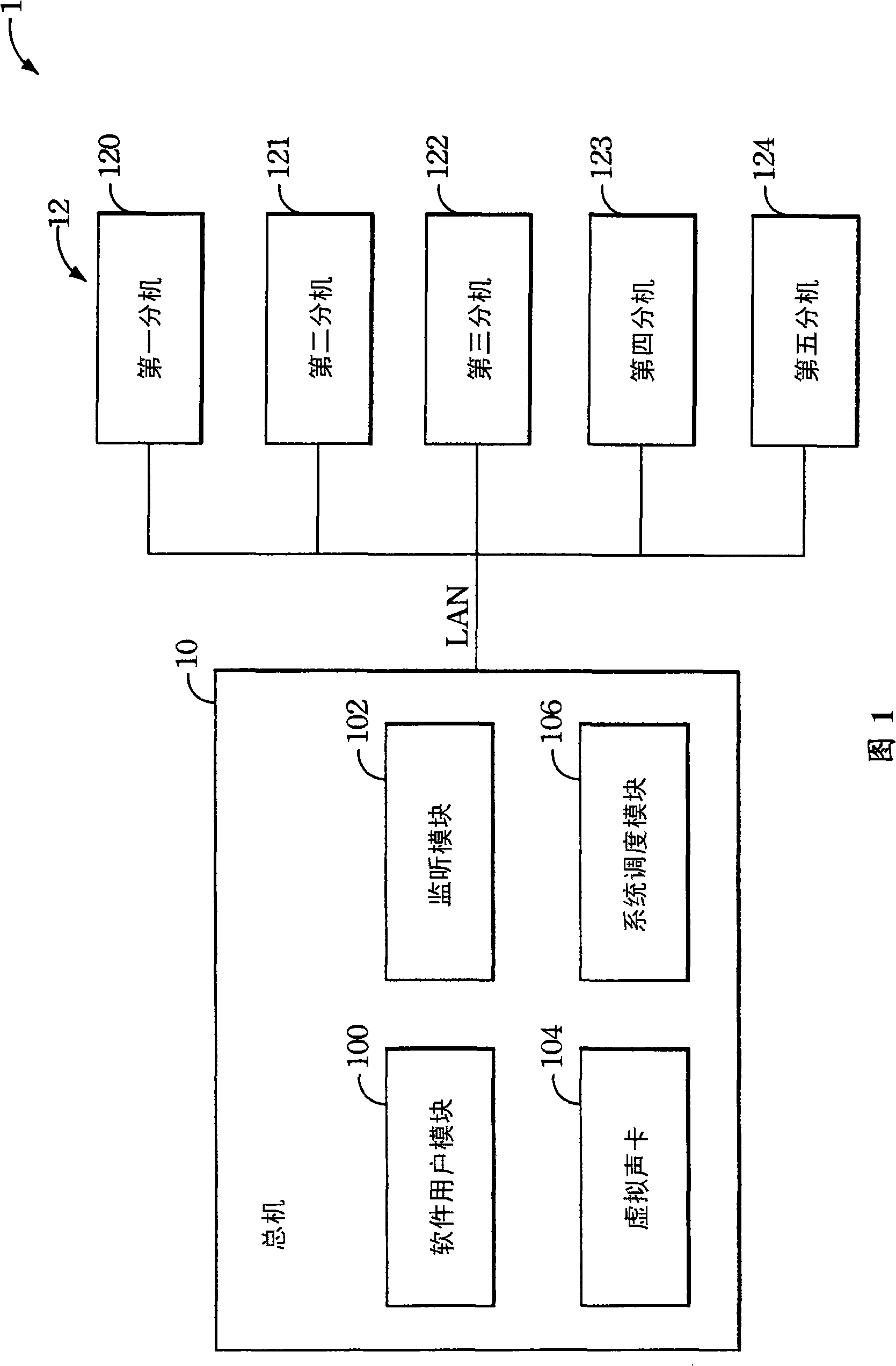 Network telephone system and operation method thereof