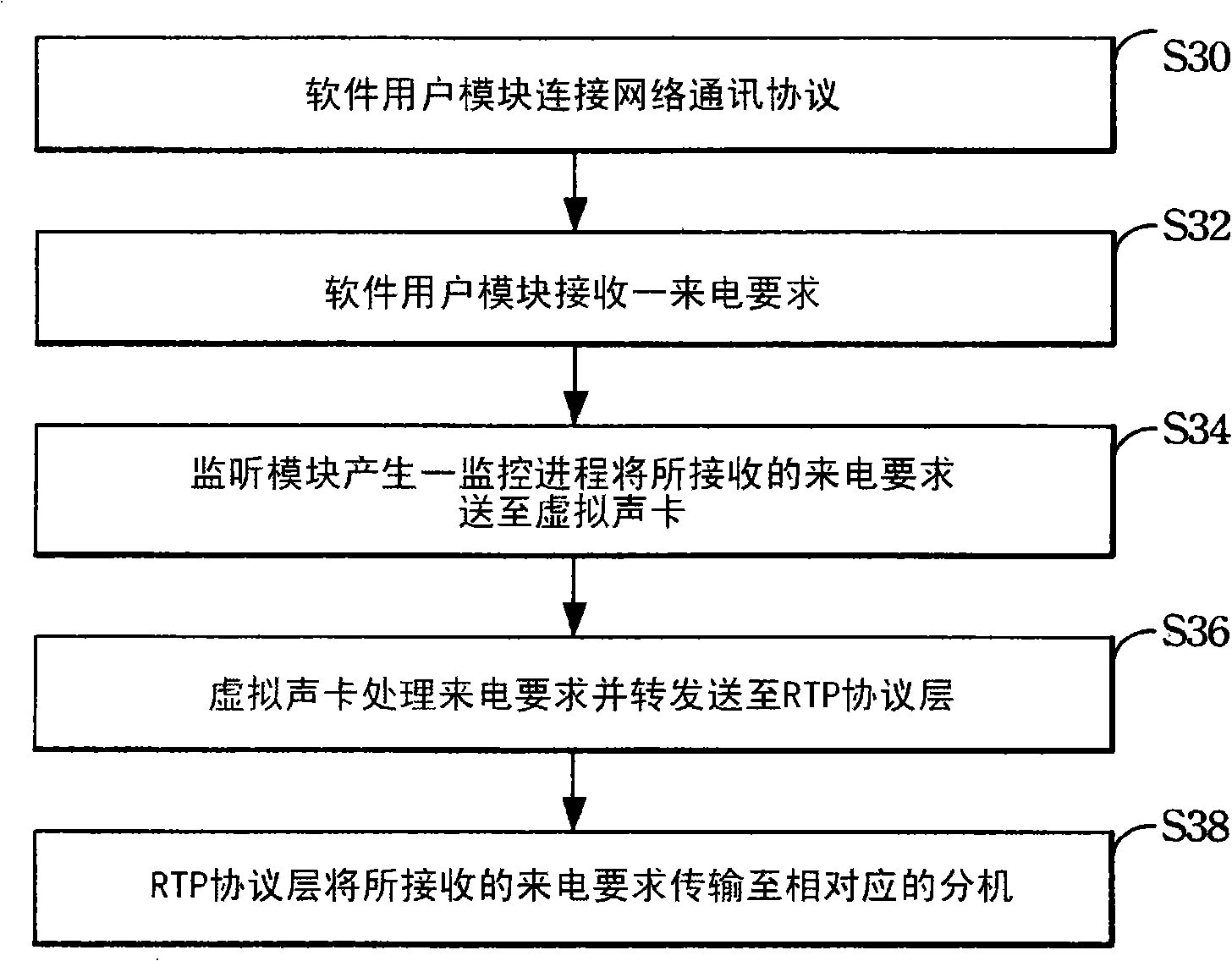 Network telephone system and operation method thereof