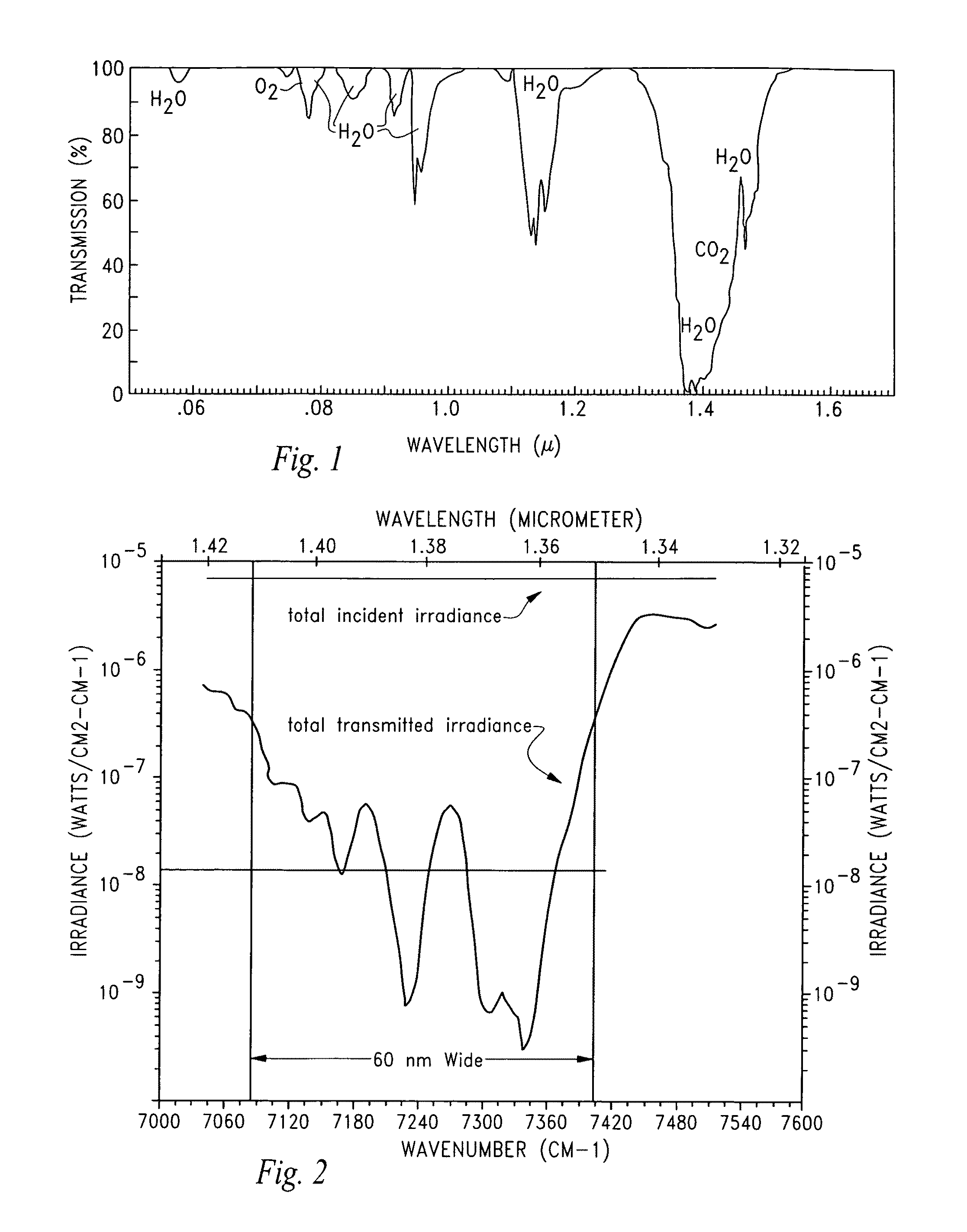 Phase sensing and scanning time of flight LADAR using atmospheric absorption bands