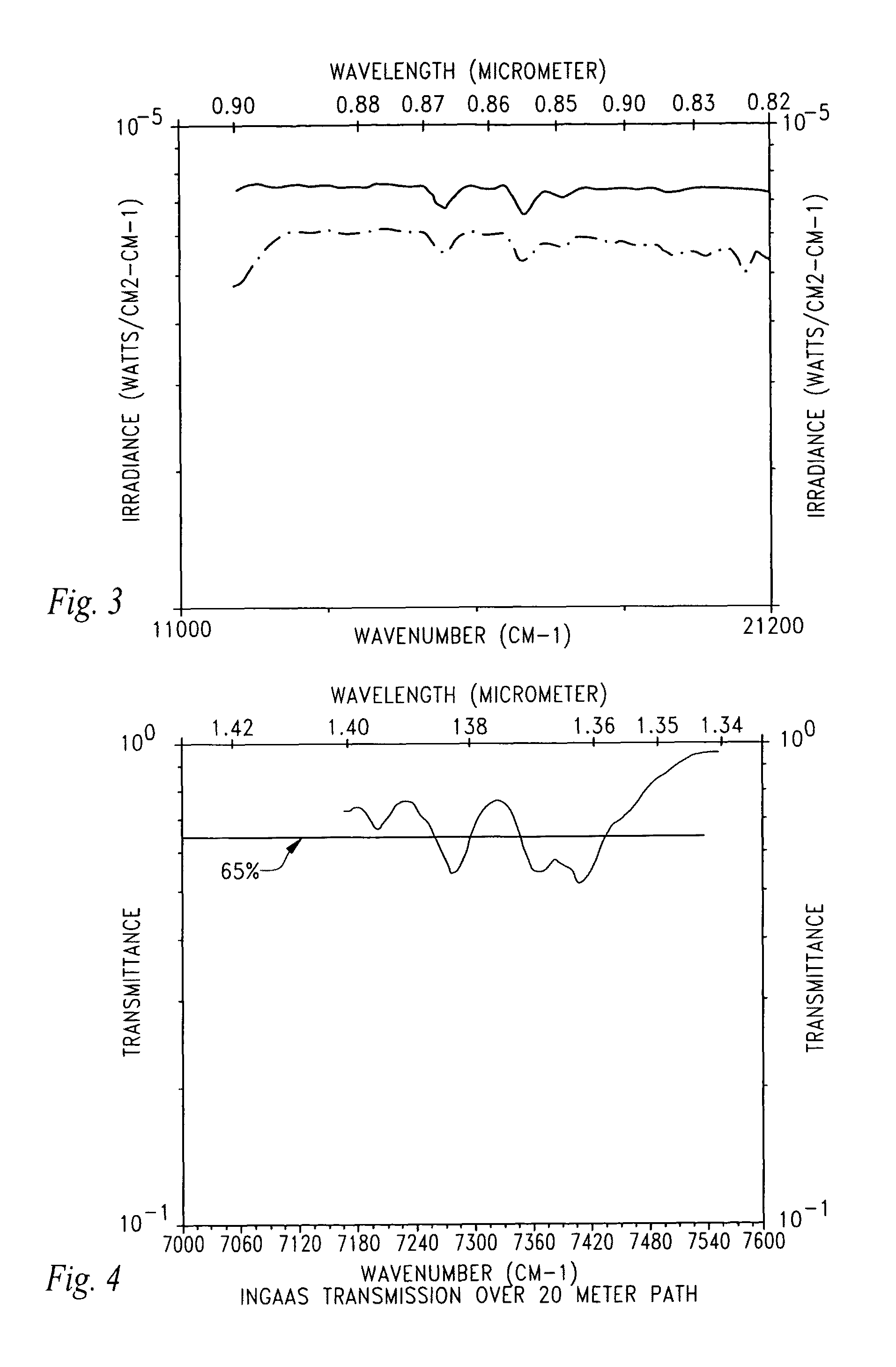 Phase sensing and scanning time of flight LADAR using atmospheric absorption bands