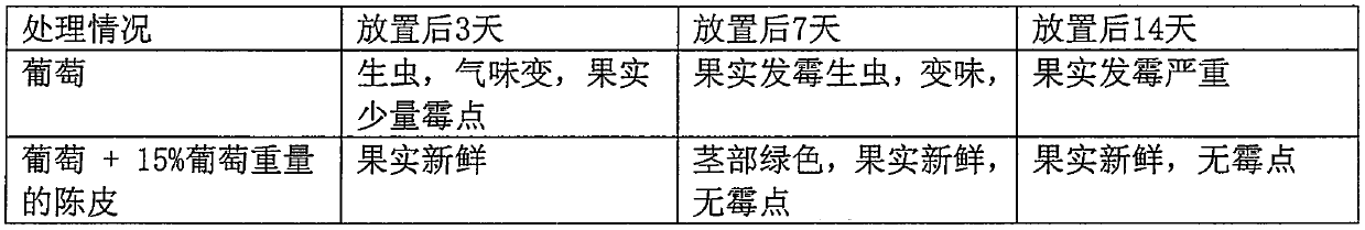 Natural fumigation type fruit preservative