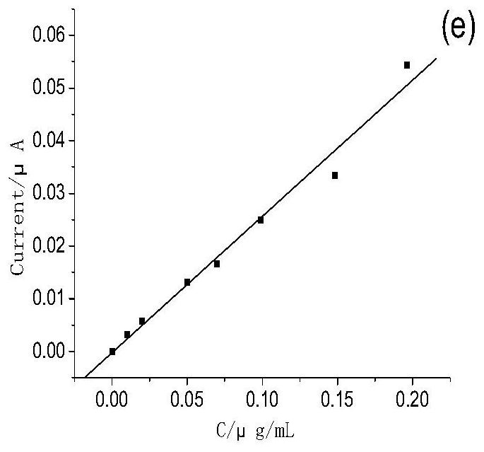 Method for detecting artificially synthesized pigment by derivative voltammetry