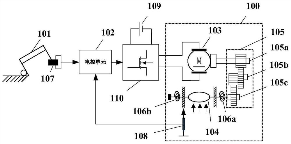 A nonlinear anti-interference control method and device for an electronic throttle system