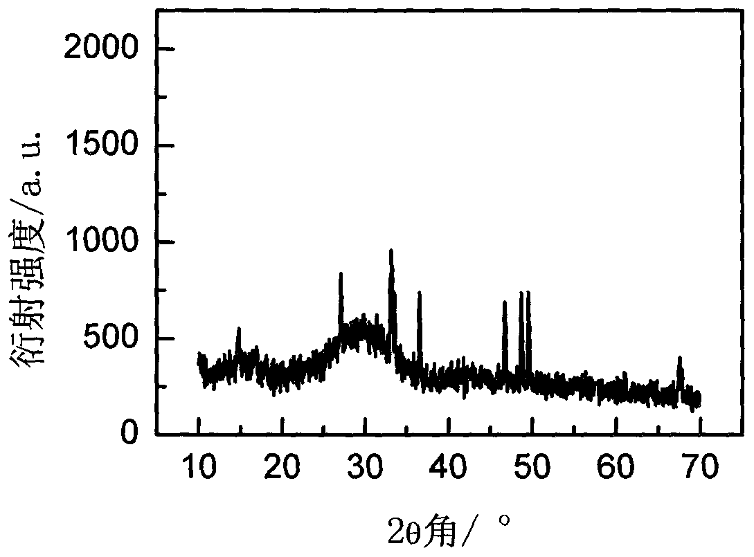 Rare-earth-ion-doped LuCl3 microcrystalline glass and preparation method thereof