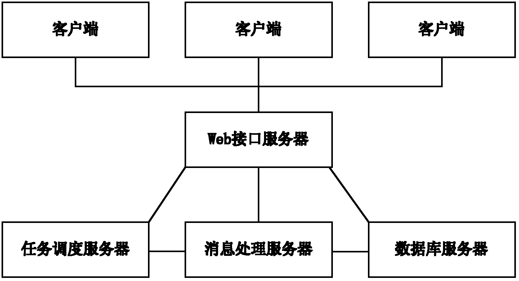 Network service polymerization system and polymerization method thereof based on cloud computing configuration