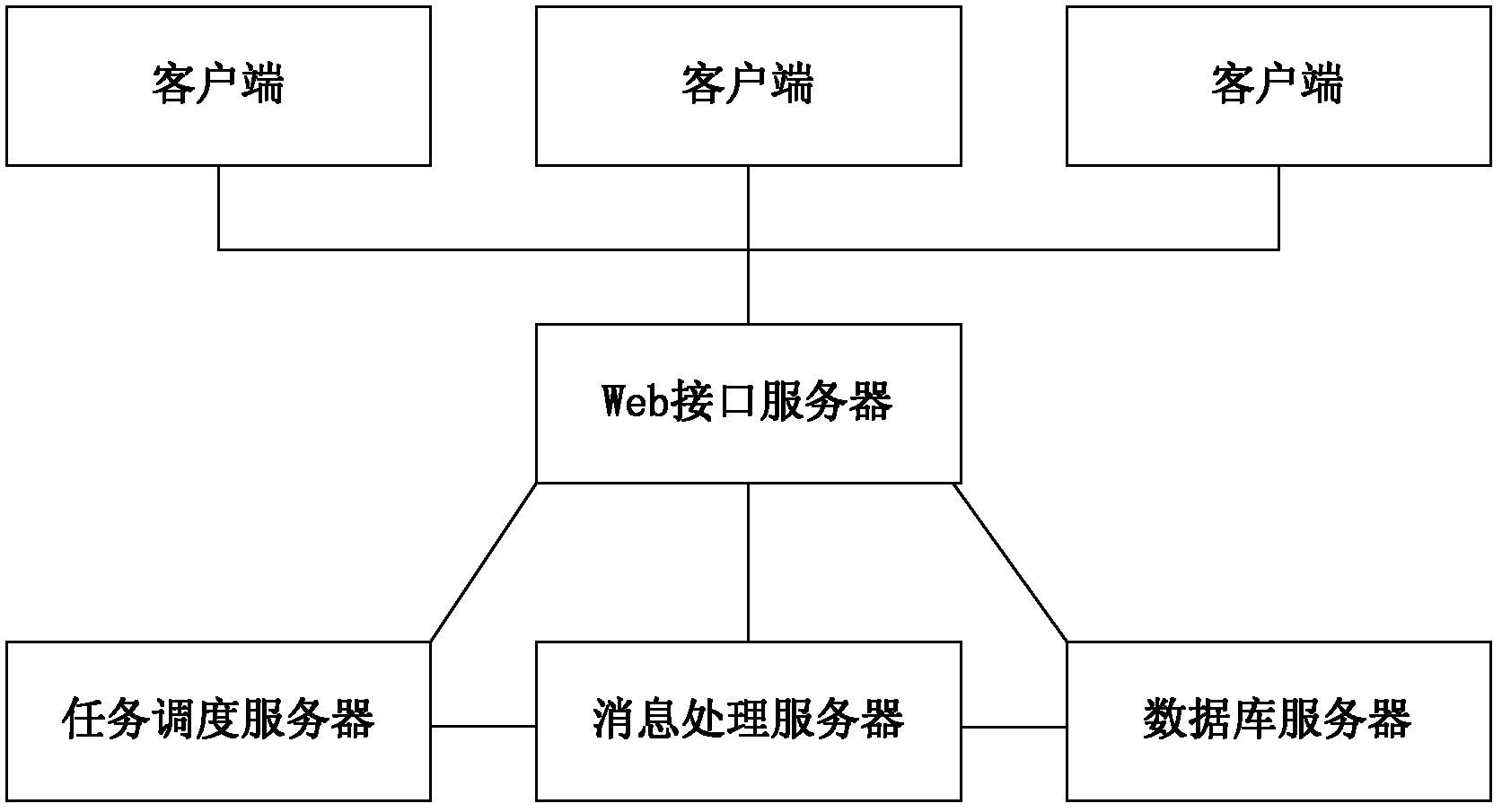 Network service polymerization system and polymerization method thereof based on cloud computing configuration