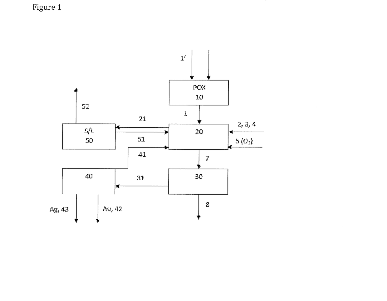 Process for recovering gold