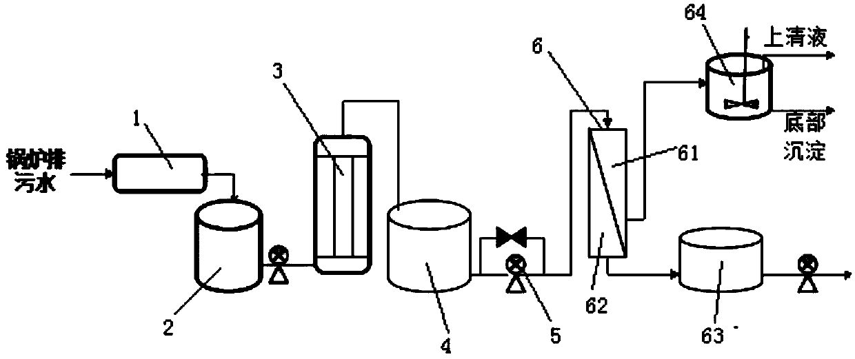 Boiler sewage recovery and treatment process combined with reverse osmosis and chemical precipitation technology