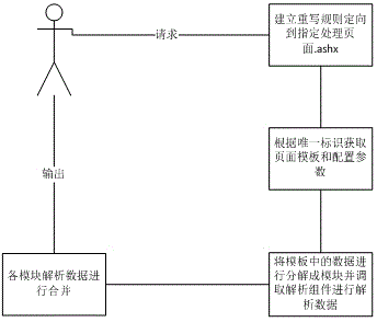 Method for realizing virtualized page