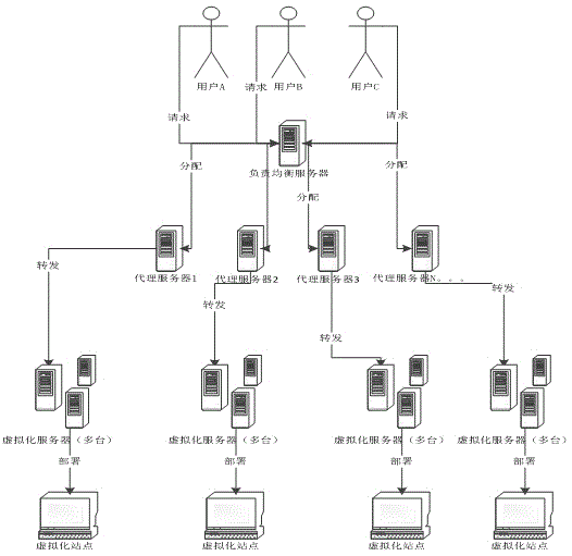 Method for realizing virtualized page