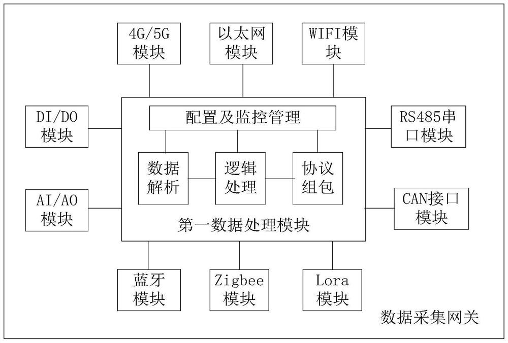 Industrial Internet of Things information integration platform