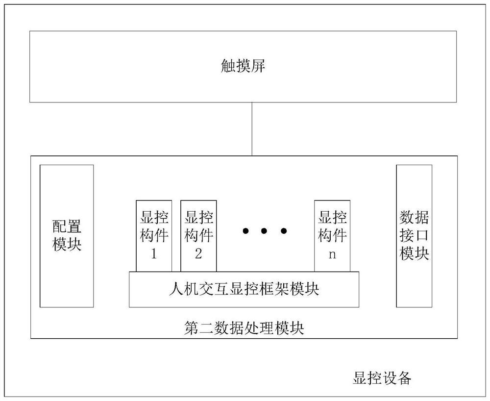 Industrial Internet of Things information integration platform