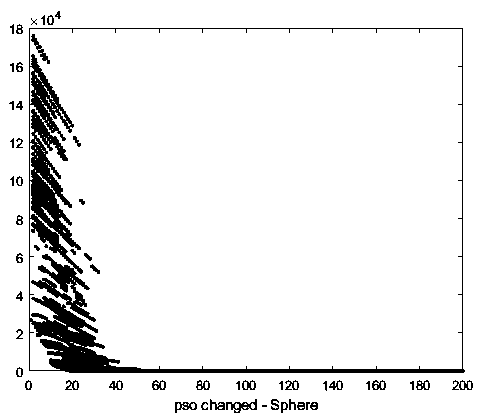 Chaotic particle swarm algorithm based on discussion mechanism