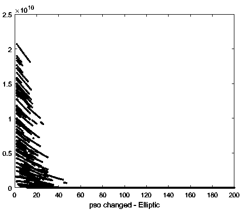 Chaotic particle swarm algorithm based on discussion mechanism