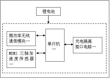 Integrated monitoring and early warning system for geological mountain torrent disaster and realization method thereof