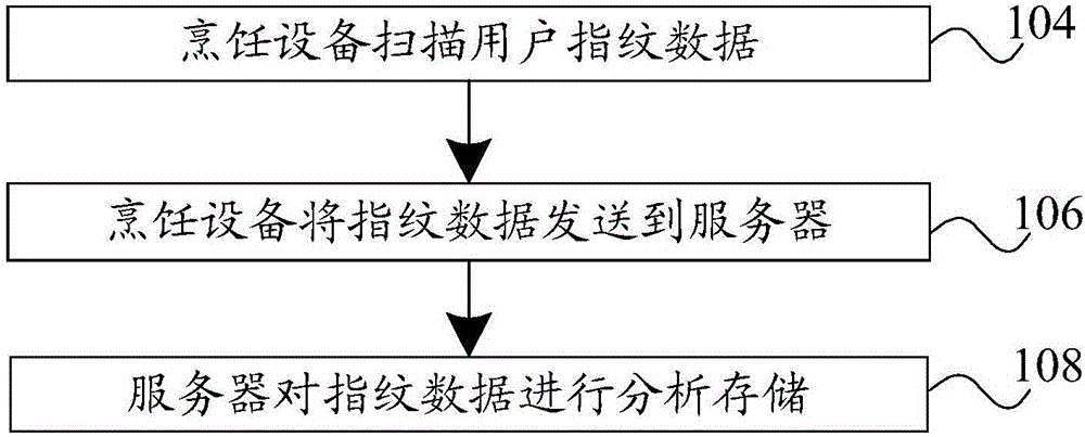 Menu pushing method, menu receiving method, server and cooking equipment