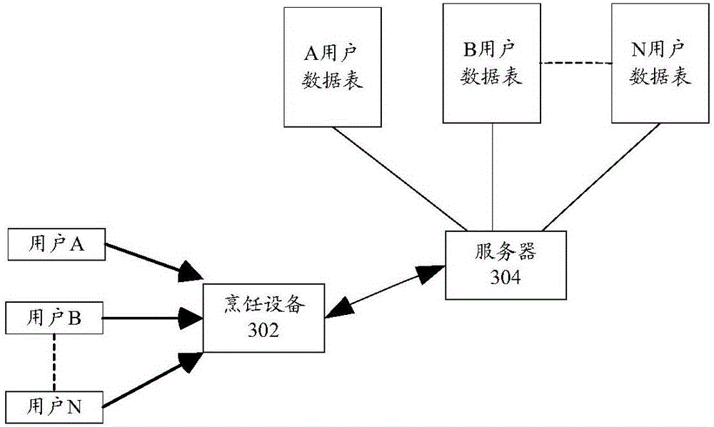 Menu pushing method, menu receiving method, server and cooking equipment