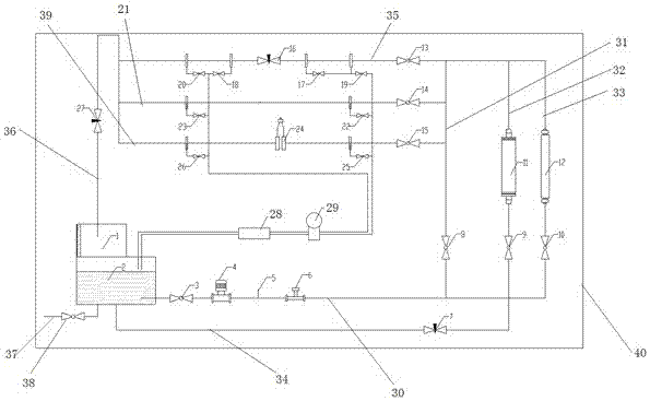 Self-assembled experimental device for measuring flow resistance and flow of fluid and using method of experimental device