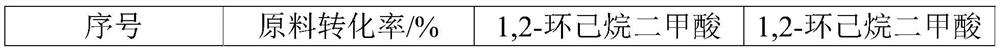 Preparation method and application of monatomic catalyst for synthesizing dimethyl 1,2-cyclohexanedicarboxylate from dimethyl phthalate