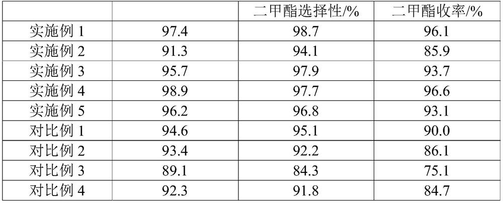 Preparation method and application of monatomic catalyst for synthesizing dimethyl 1,2-cyclohexanedicarboxylate from dimethyl phthalate