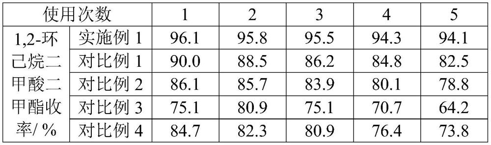 Preparation method and application of monatomic catalyst for synthesizing dimethyl 1,2-cyclohexanedicarboxylate from dimethyl phthalate