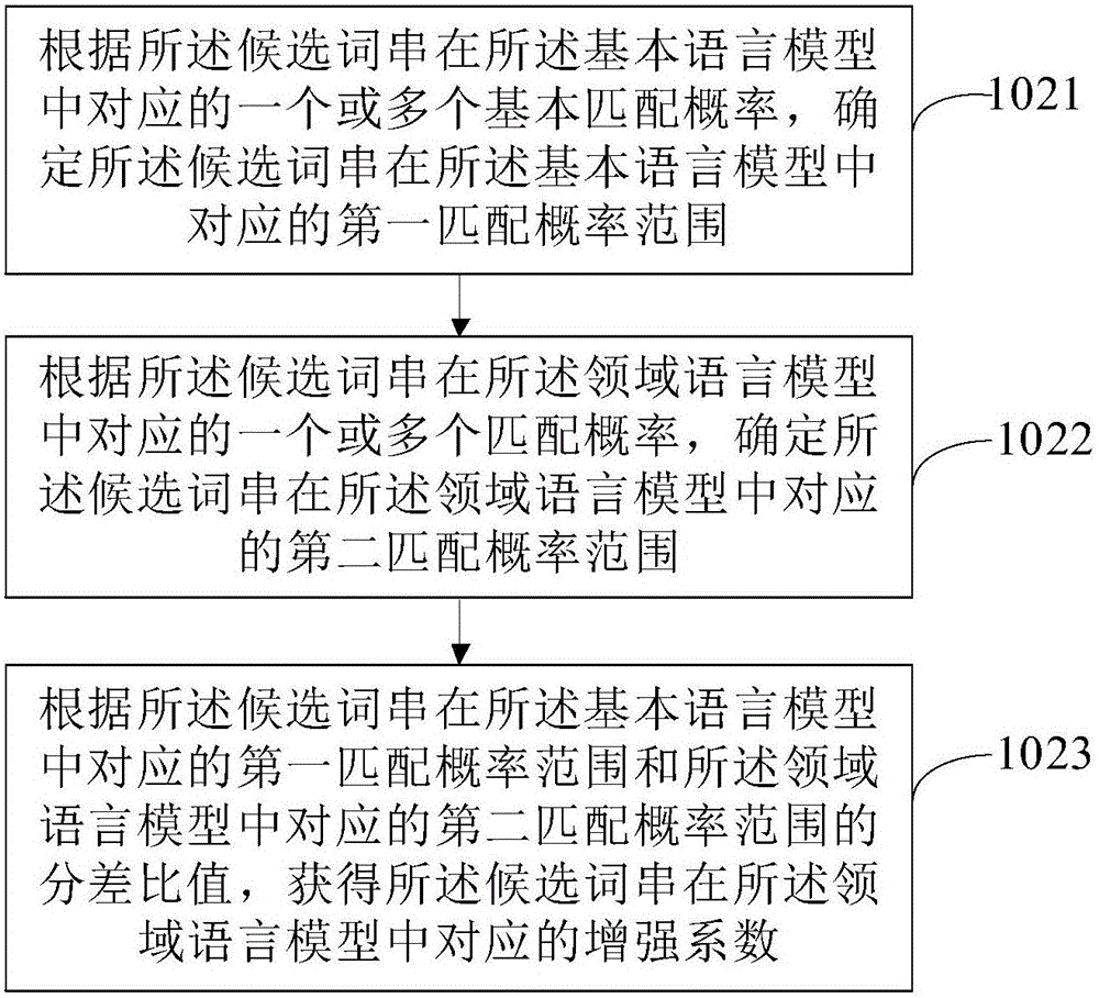 Voice recognition method and device